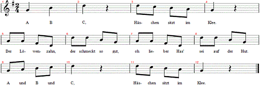 das-osterhasen-abc, Noten