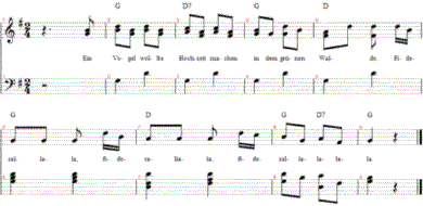 Die Vogelhochzeit (Ein Vogel wollte Hochzeit machen), Noten