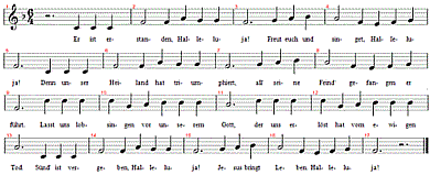 Er ist erstanden, Halleluja, Noten