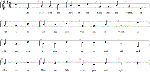 im-maerzen-der-bauer, Noten