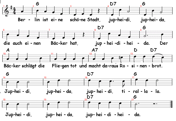 Berlin ist eine schöne Stadt, Noten