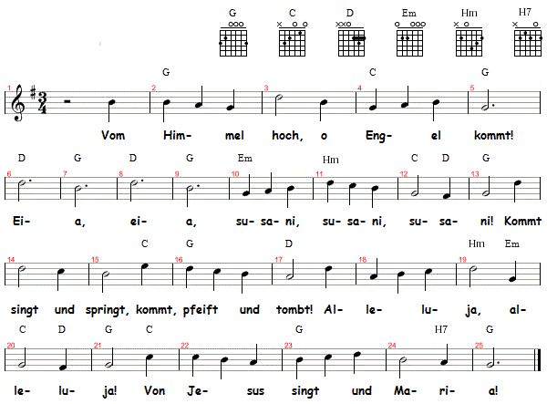 Vom Himmel hoch, o Englein kommt