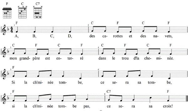 A, B, C, D, des carottes et des navets, Noten mit Liedtext und Gitarrenakkorden F-Dur