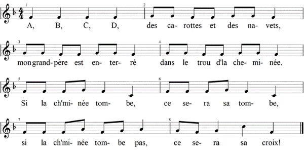 A, B, C, D, des carottes et des navets, Noten