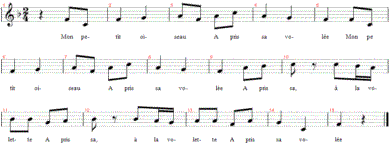 a-la-volette, Noten