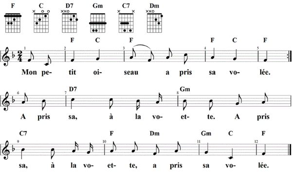À la volette, Noten mit Liedtext und Gitarrenakkorden F-Dur