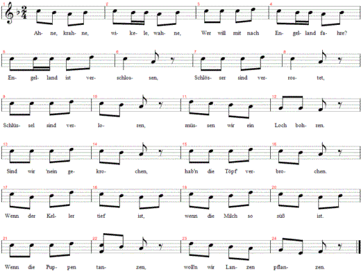 ahne-krahne-wikele-wahne, Noten
