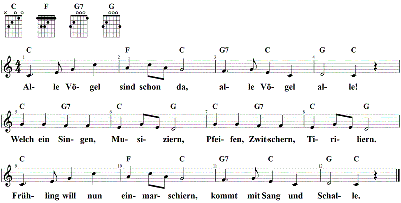 Alle Vögel sind schon da, Noten und Gitarrenakkorde, C-Dur