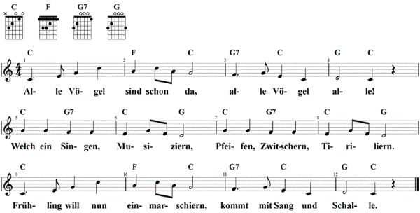 Alle Vögel sind schon da, Noten mit Liedtext und Gitarrenakkorden C-Dur