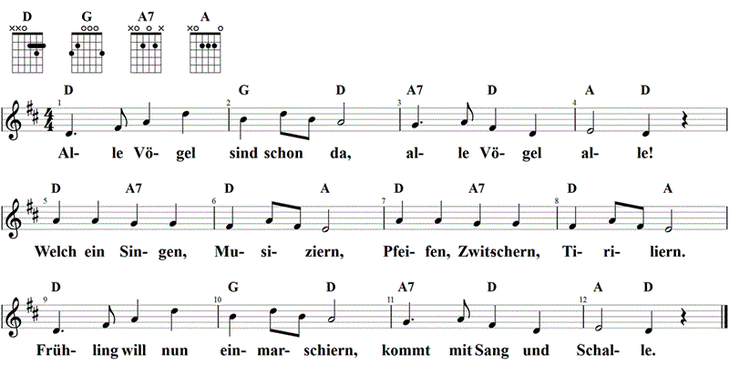 Alle Vögel sind schon da, Noten und Gitarrenakkorde, D-Dur