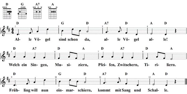 Alle Vögel sind schon da, Noten mit Liedtext und Gitarrenakkorden D-Dur