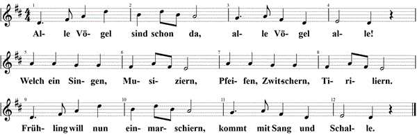 Alle Vögel sind schon da, Noten