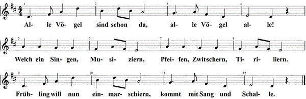Alle Vögel sind schon da, Noten