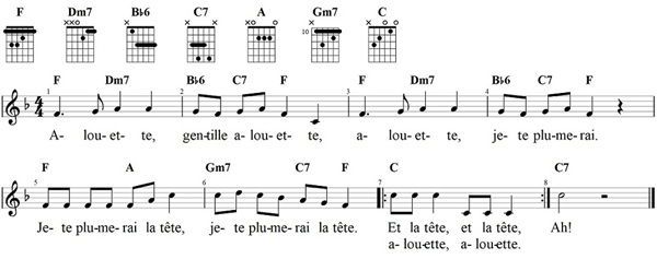 Alouette, Noten und Gitarrenakkorde