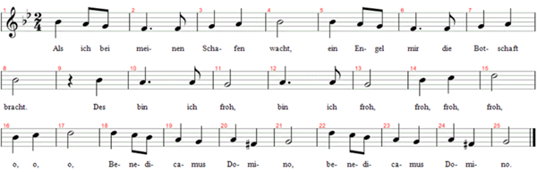 Als ich bei meinen Schafen wacht, Noten