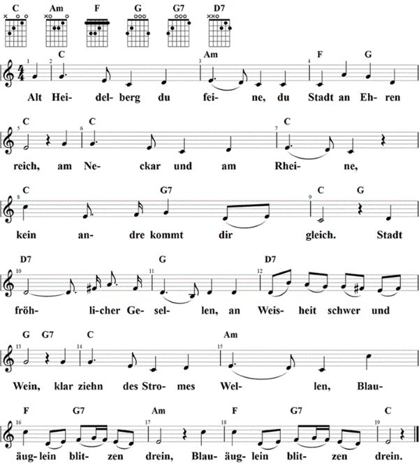 Alt Heidelberg du feine, Noten mit Liedtext und Gitarrenakkorden C-Dur