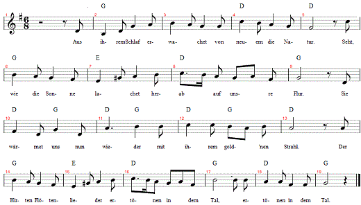 aus-ihrem-schlaf-erwachet, Noten