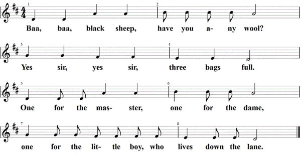 Baa, baa, black sheep, Noten, Melodie II