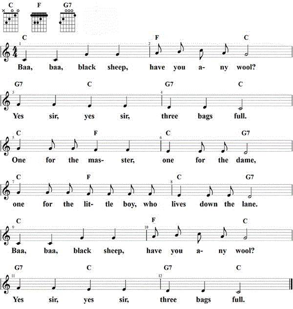 Baa, baa, black sheep, Noten mit Liedtext und Gitarrenakkorden C-Dur