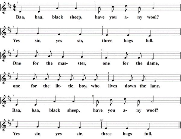 Baa, baa, black sheep, Noten