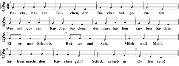 Backe, backe Kuchen, Noten