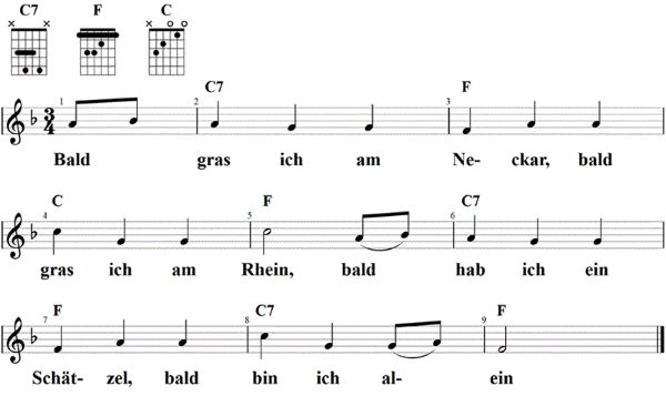 Bald gras' ich am Neckar, Noten mit Liedtext und Gitarrenakkorden F-Dur