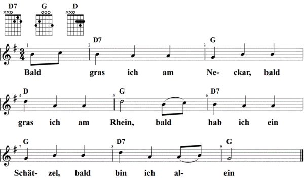 Bald gras' ich am Neckar, Noten mit Liedtext und Gitarrenakkorden G-Dur