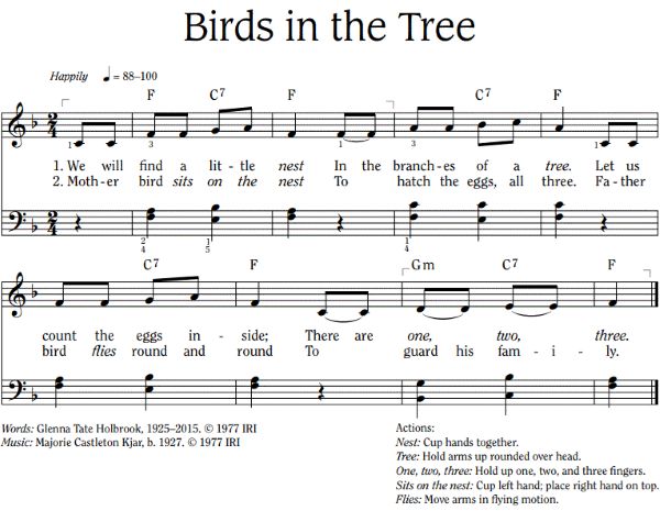 Birds in the tree, Noten und Akkorde