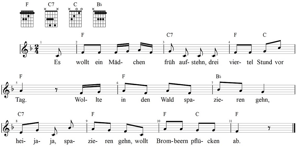 Titel, Noten und Gitarrenakkorde