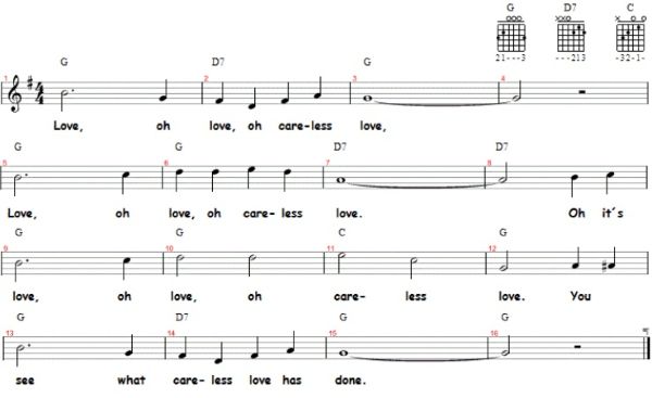 Careless Love, Noten