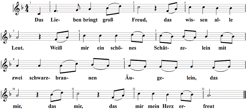 Das Lieben bringt groß Freud, Noten