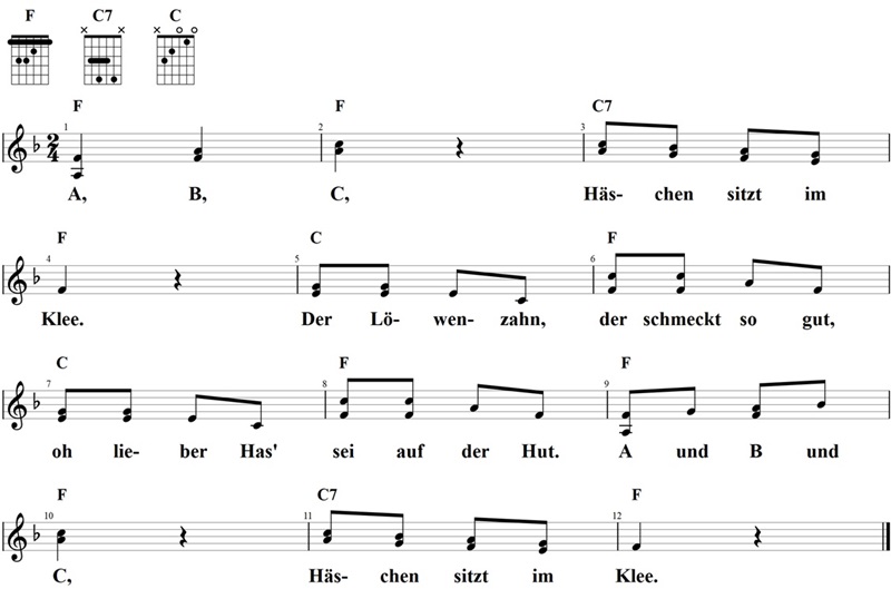 Das Osterhasen ABC, Noten und Gitarrenakkorde