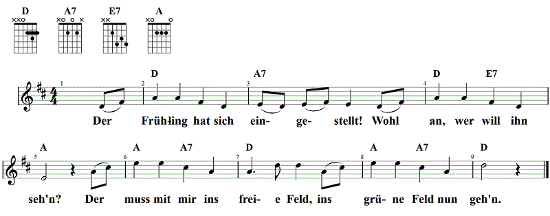 der-fruehling-hat-sich-eingestellt, Noten