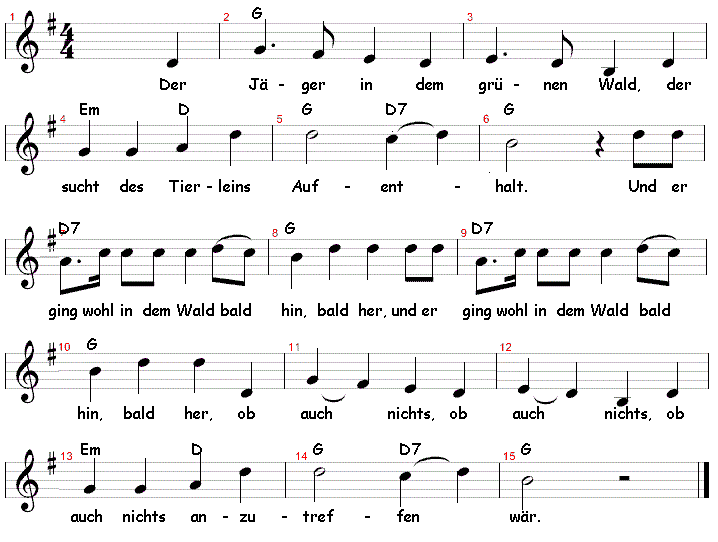 der-jaeger-in-dem-gruenen-wald, Noten