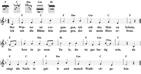 Der Winter ist vergangen, Noten mit Liedtext und Gitarrenakkorden (F)