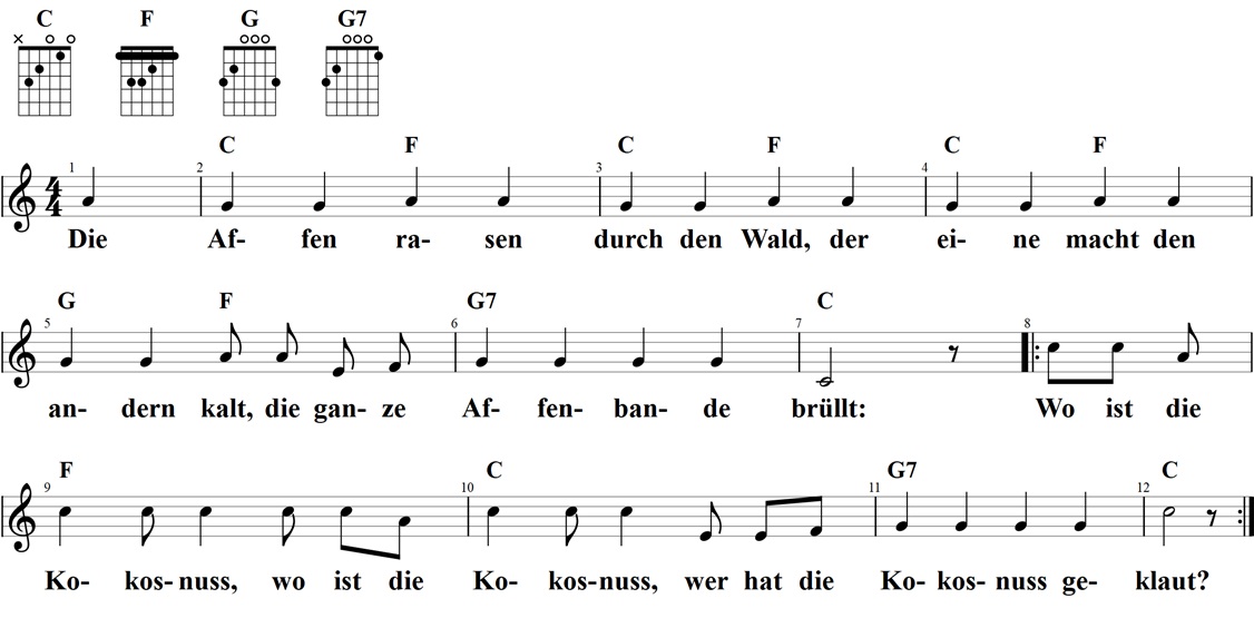 Die Affen rasen durch den Wald, Noten und Gitarrenakkorde