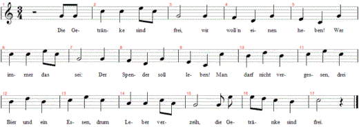 die-getraenke-sind-frei, Noten