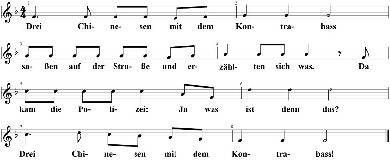 Drei Chinesen mit dem Kontrabass, Noten