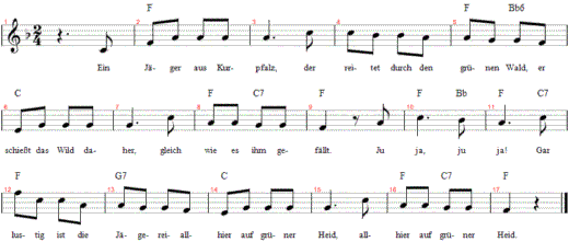 ein-jaeger-aus-kurpfalz, Noten