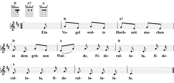 Die Vogelhochzeit, Noten mit Liedtext und Gitarrenakkorden (D)