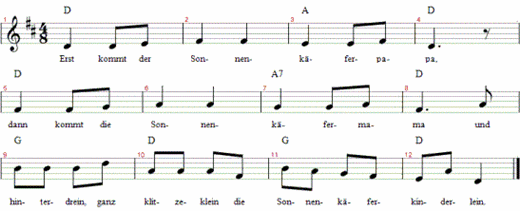 erst-kommt-der-sonnenkaeferpapa, Noten