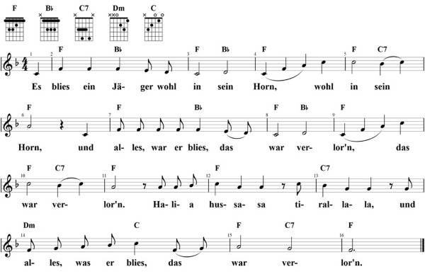 Es blies ein Jäger wohl in sein Horn, Noten mit Liedtext und Gitarrenakkorden (F)