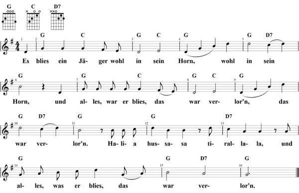 Es blies ein Jäger wohl in sein Horn, Noten mit Liedtext und Gitarrenakkorden (G)