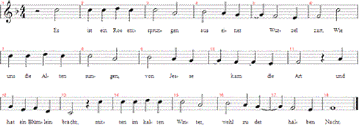 es-ist-ein-ros-entsprungen, Noten