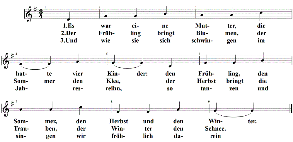 Es war eine Mutter, die hatte vier Kinder, Noten