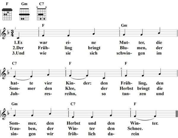 Es war eine Mutter, Noten mit Liedtext und Gitarrenakkorden F-Dur