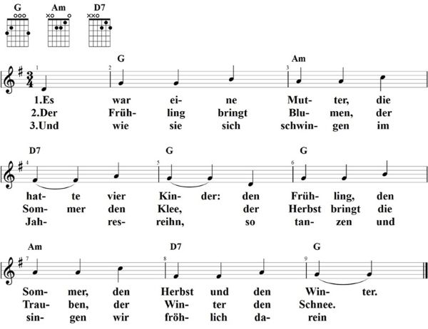 Es war eine Mutter, Noten mit Liedtext und Gitarrenakkorden G-Dur