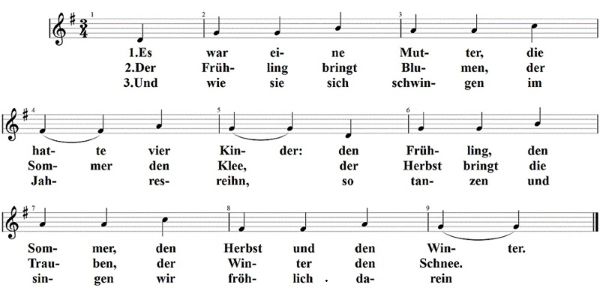 Es war eine Mutter, die hatte vier Kinder, Noten