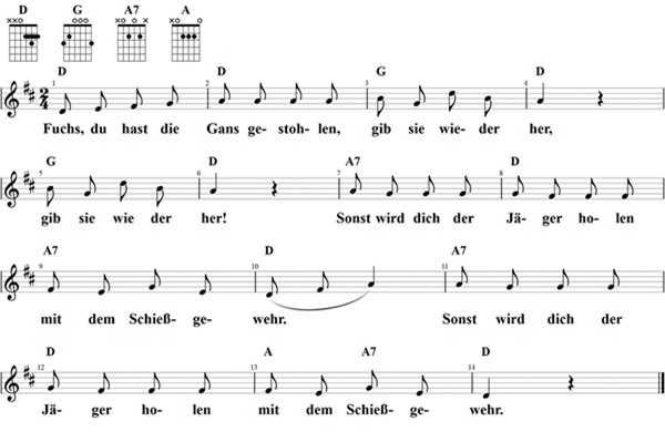 Fuchs, du hast die Gans gestohlen, Noten mit Liedtext und Gitarrenakkorden (D)