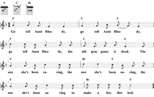 Go tell aunt Rhody, Noten mit Liedtext und Gitarrenakkorden F-Dur